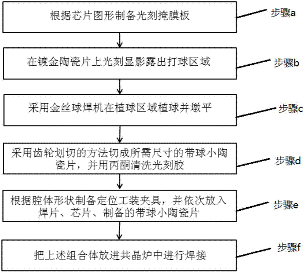 Method for achieving eutectic soldering of chips