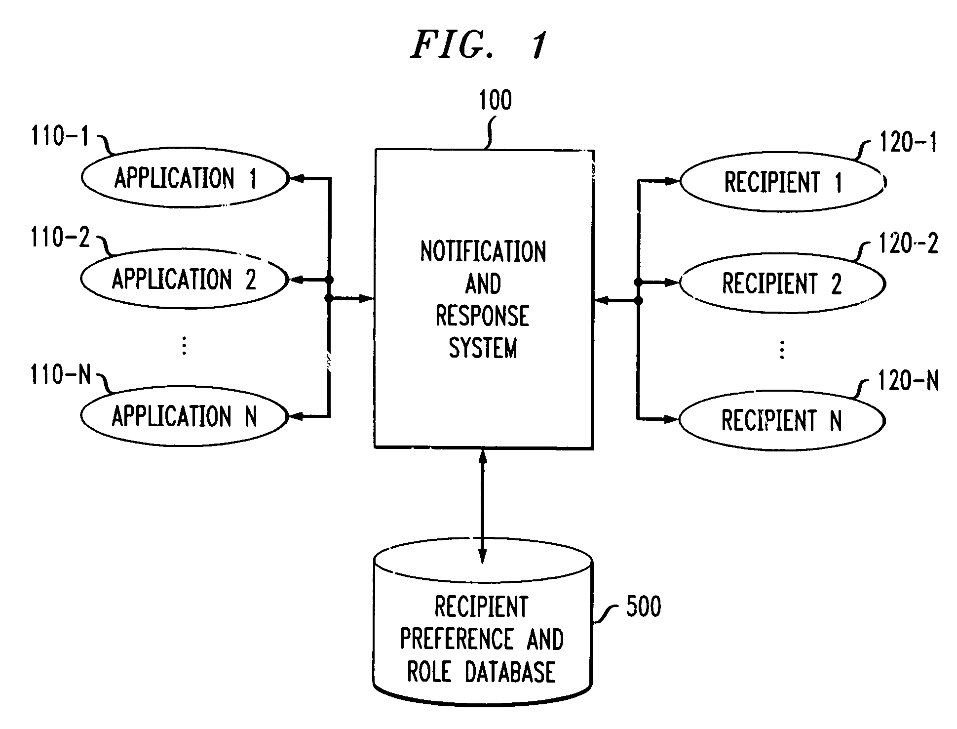 Method and apparatus for automatic notification and response based on communication flow expressions