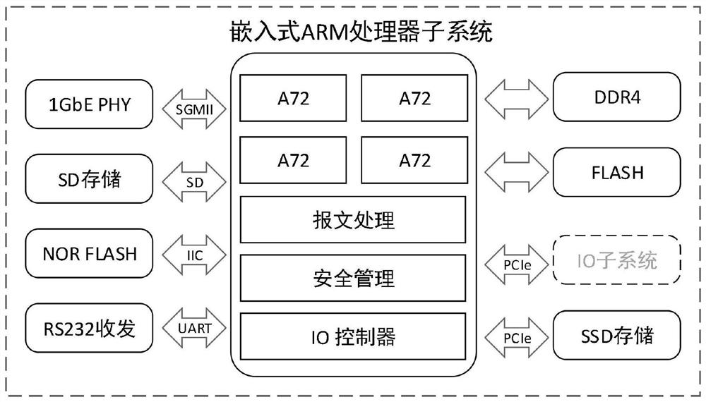 Embedded intelligent computer system for object data processing