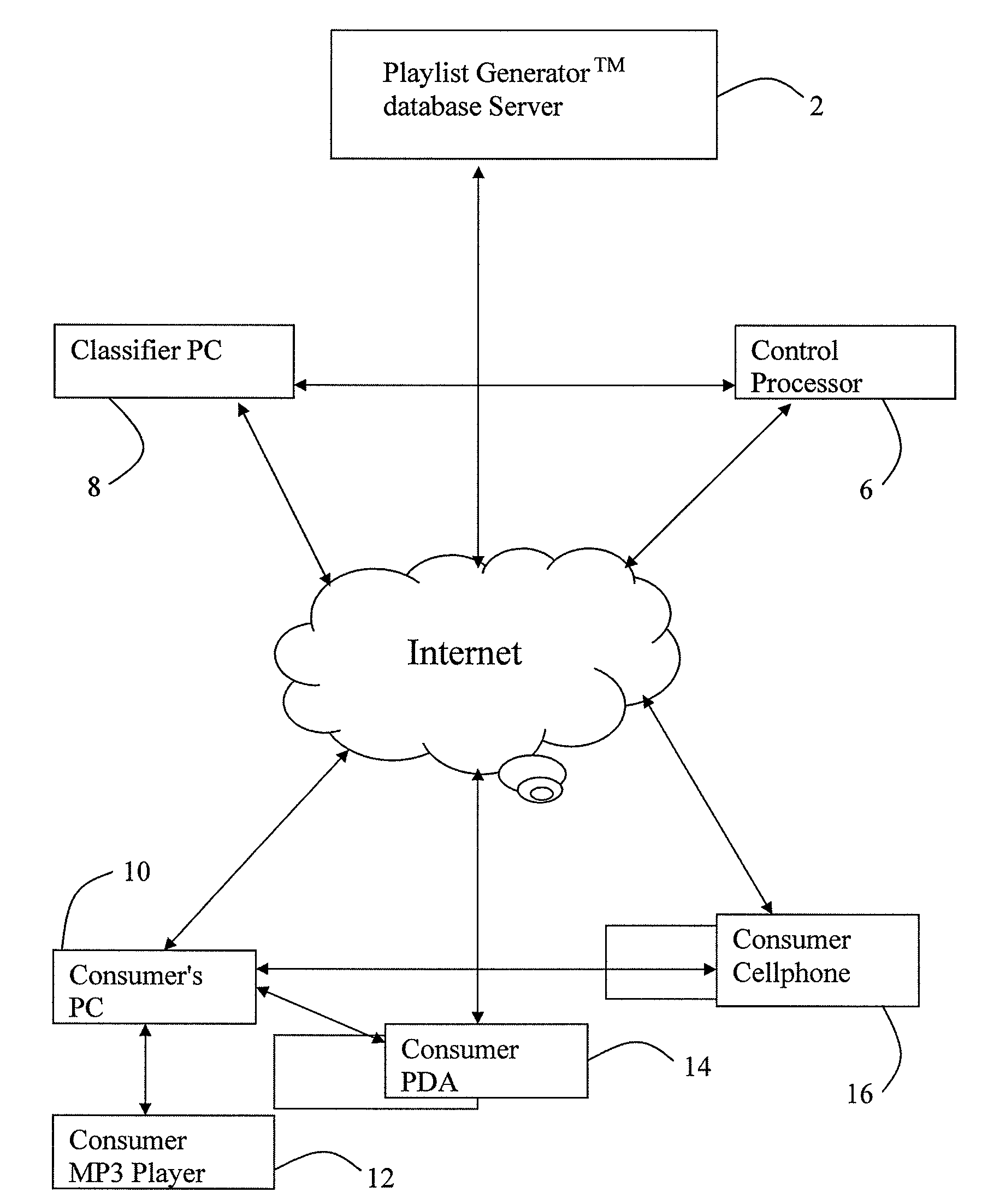 Apparatus for controlling music storage