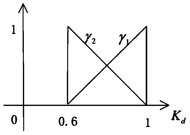 Mobile robot path planning method based on variable-dimension particle swarm membrane algorithm