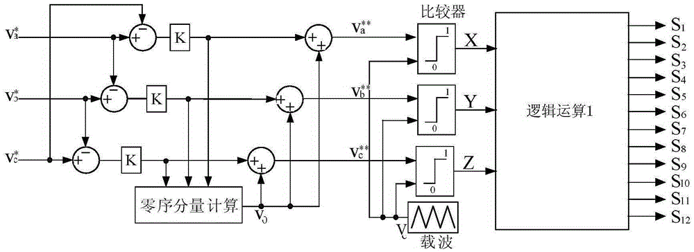 Non-isolated type three-phase three-level photovoltaic inverter modulation method