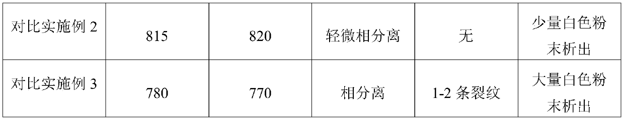 Nylon 66 material of hydrophilic group modified organic silicon polymer