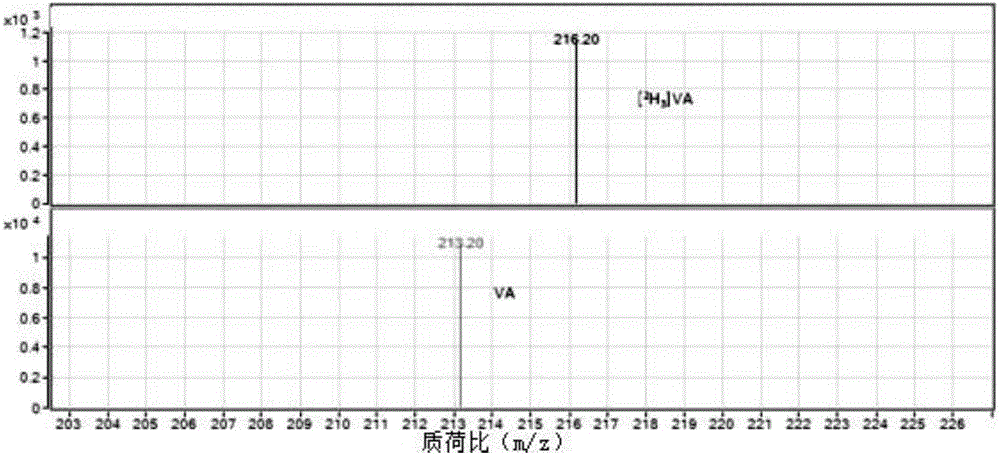 Method for simultaneously detecting vitamin A and 25-hydroxyl vitamin D in blood