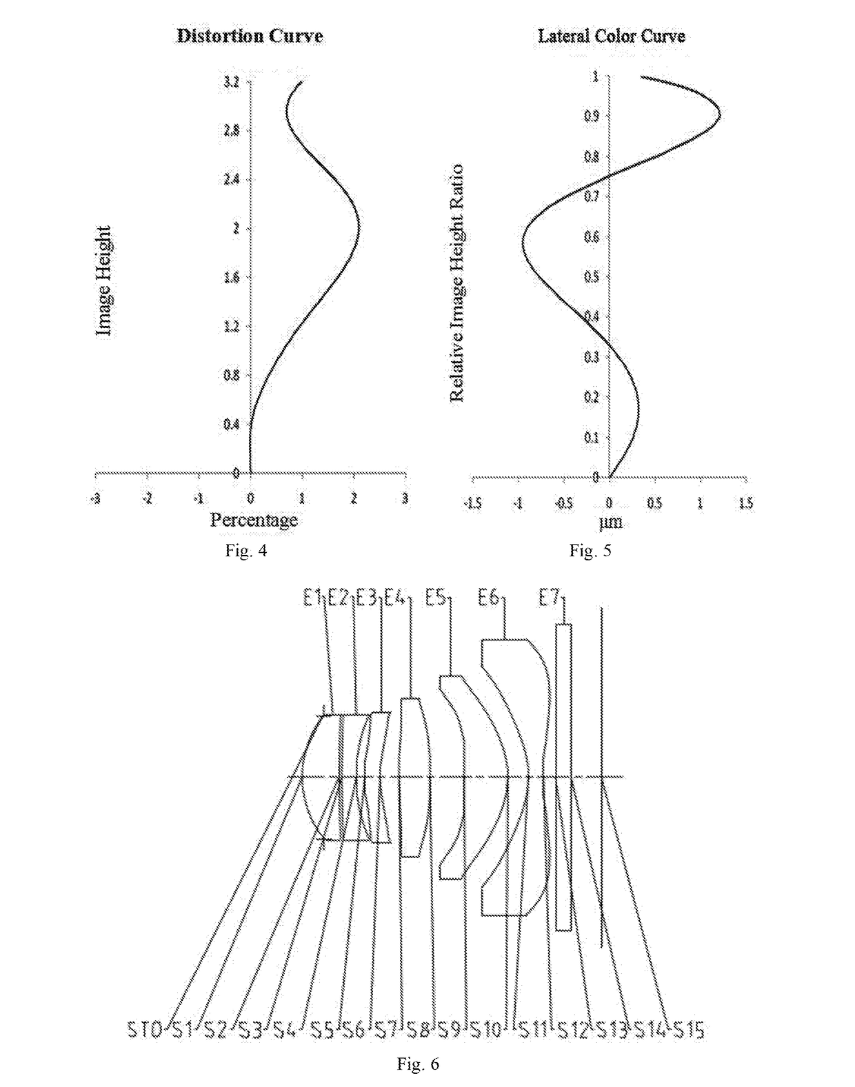 Image Pick-Up Lens System and Module and Terminal Therefor