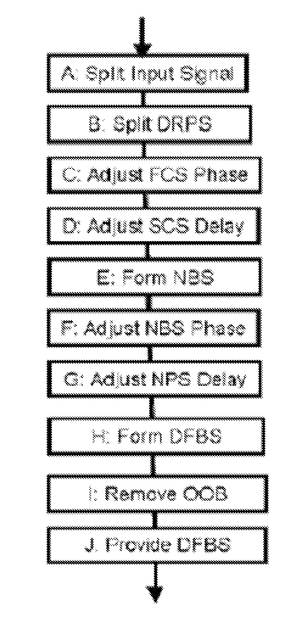 Tunable filter devices and methods