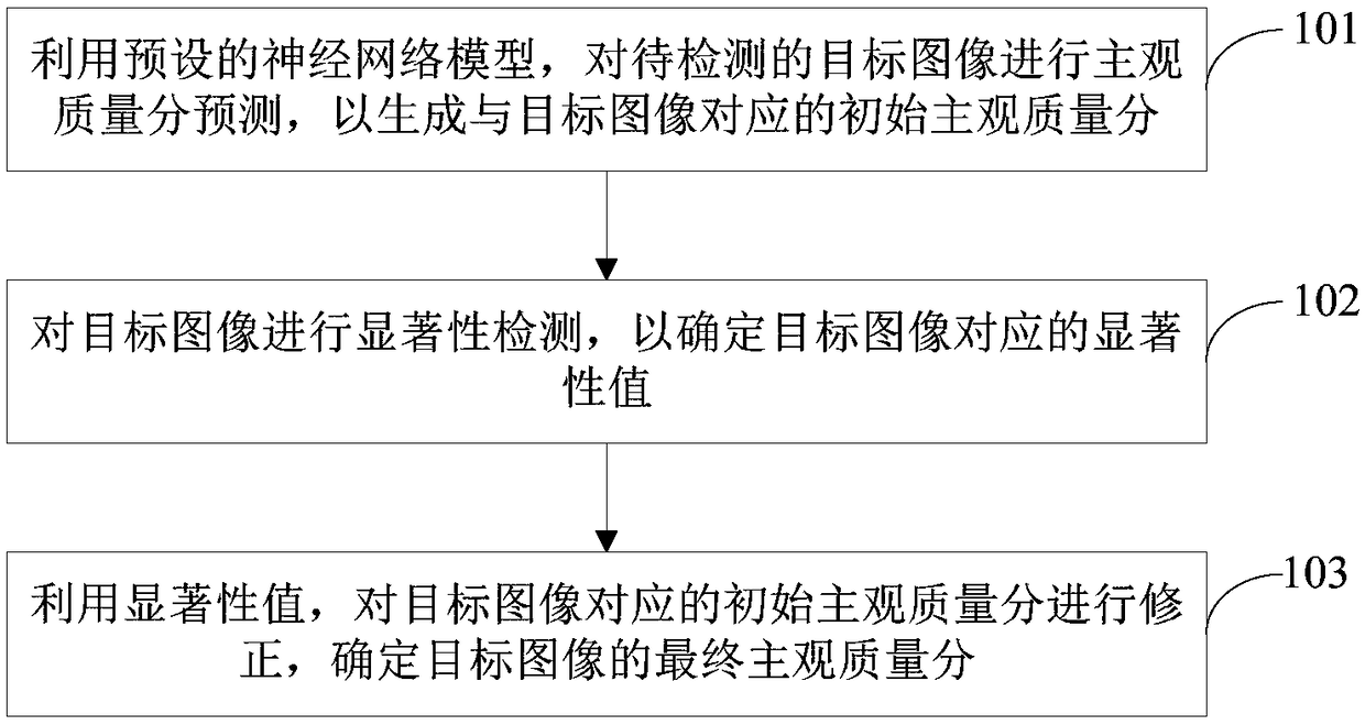 Image quality detection method, apparatus, computer device, and storage medium