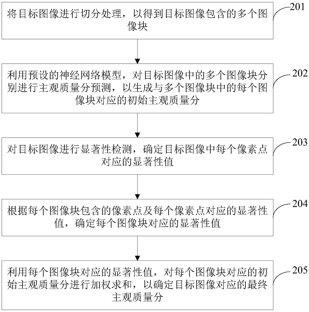 Image quality detection method, apparatus, computer device, and storage medium