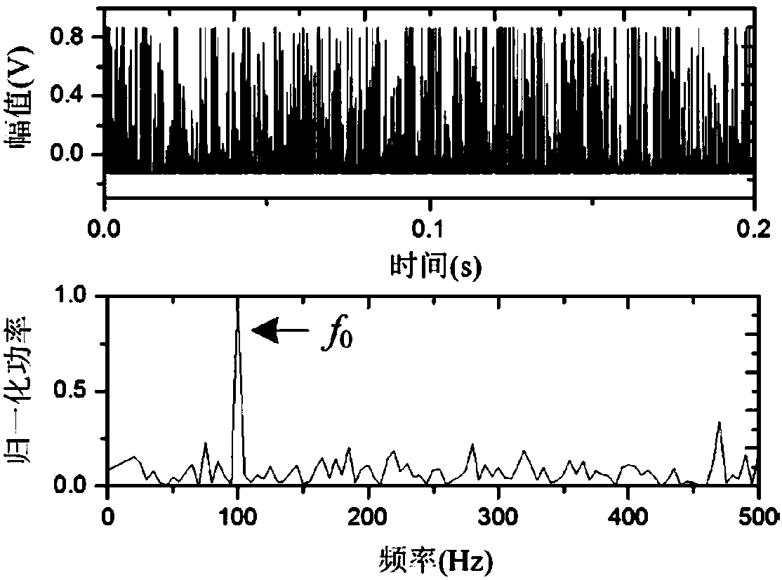 A Weak Signal Enhancement Detection Method Based on Complementary Random Resonance Filter