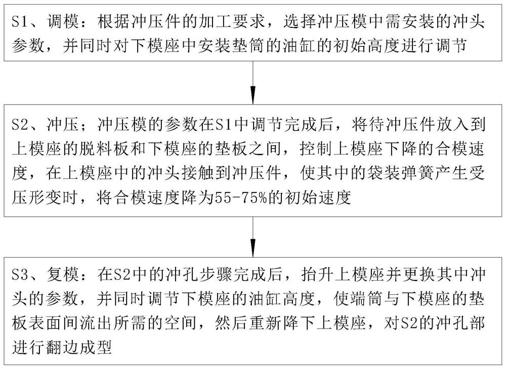 Manufacturing method of stamping formed part, and stamping formed part