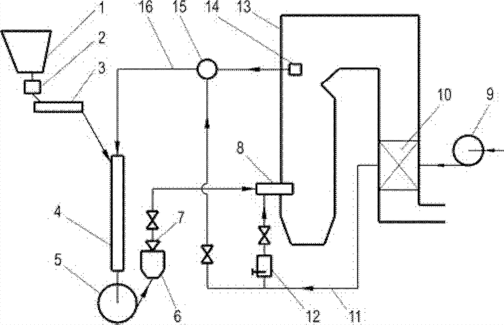 Fan grinding hot blast powder feeding and pulverizing system utilizing flue gas drying and water recycling