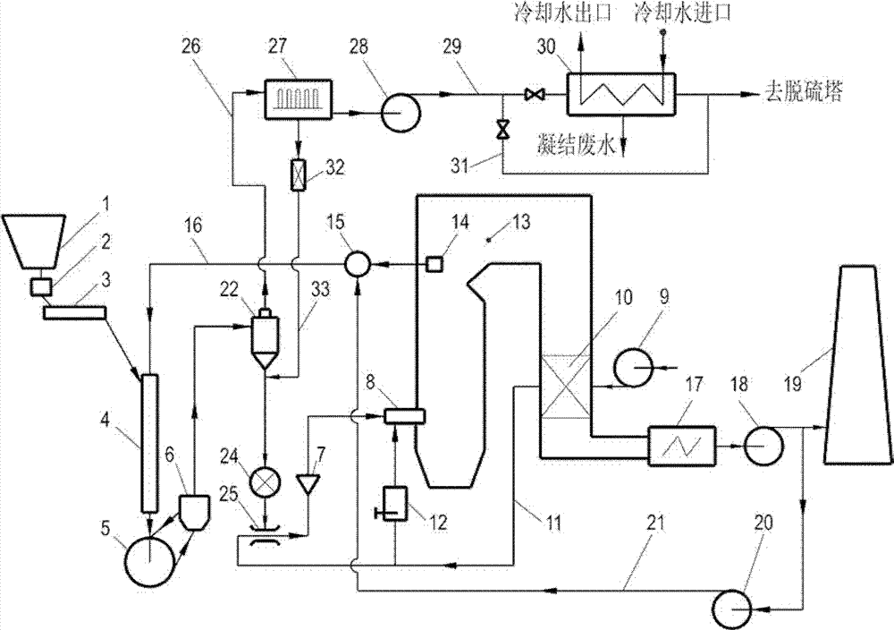 Fan grinding hot blast powder feeding and pulverizing system utilizing flue gas drying and water recycling