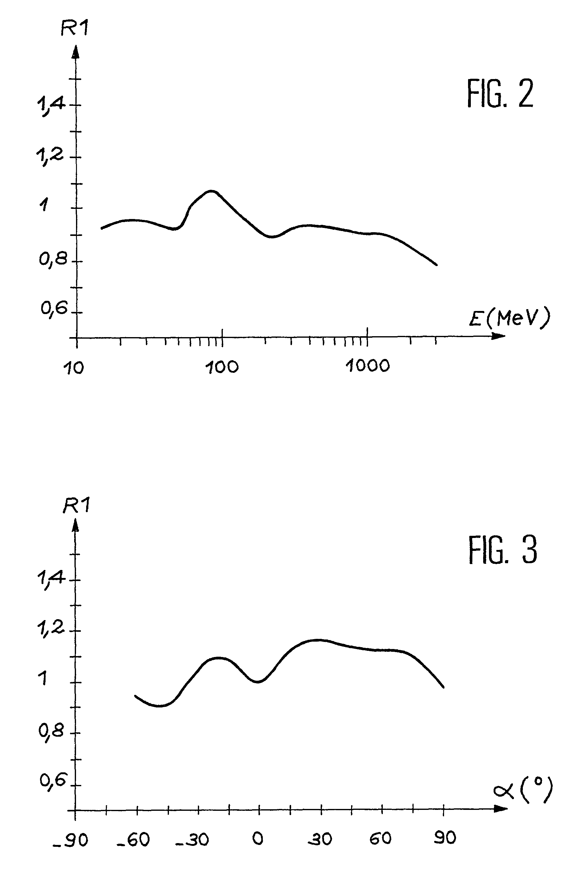 Energy compensation, wide beam width radiation sensor, for remote dosimetry, and dosimetry device using this sensor