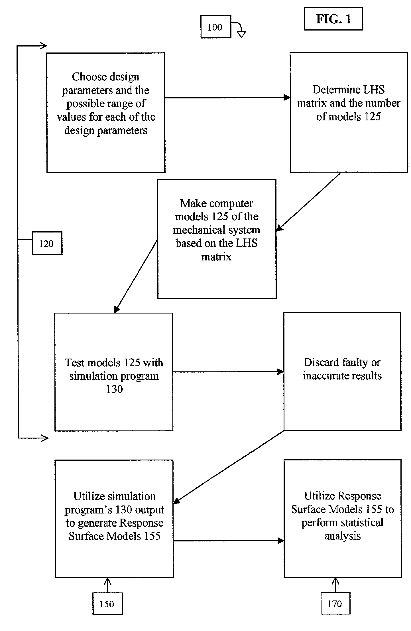 Method and system for optimizing the design of a mechanical system