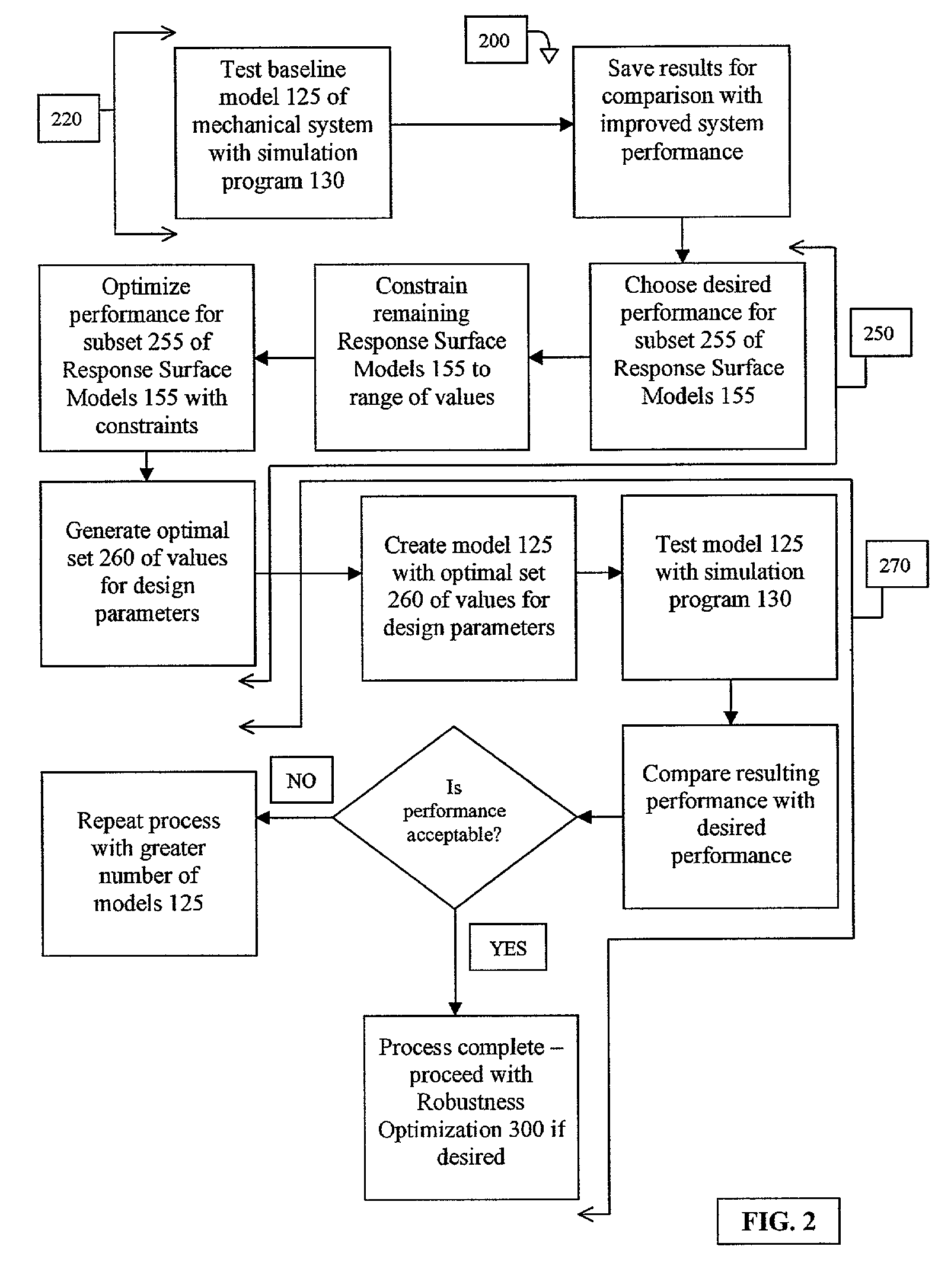 Method and system for optimizing the design of a mechanical system