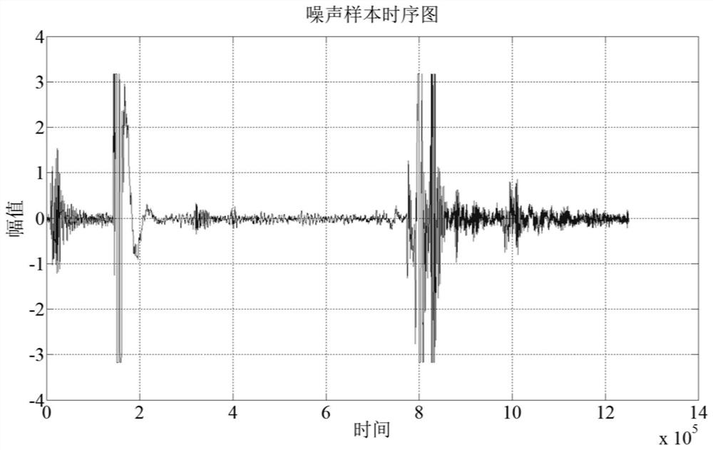 A noise anomaly detection method of air conditioner indoor unit based on time-frequency domain deep learning algorithm