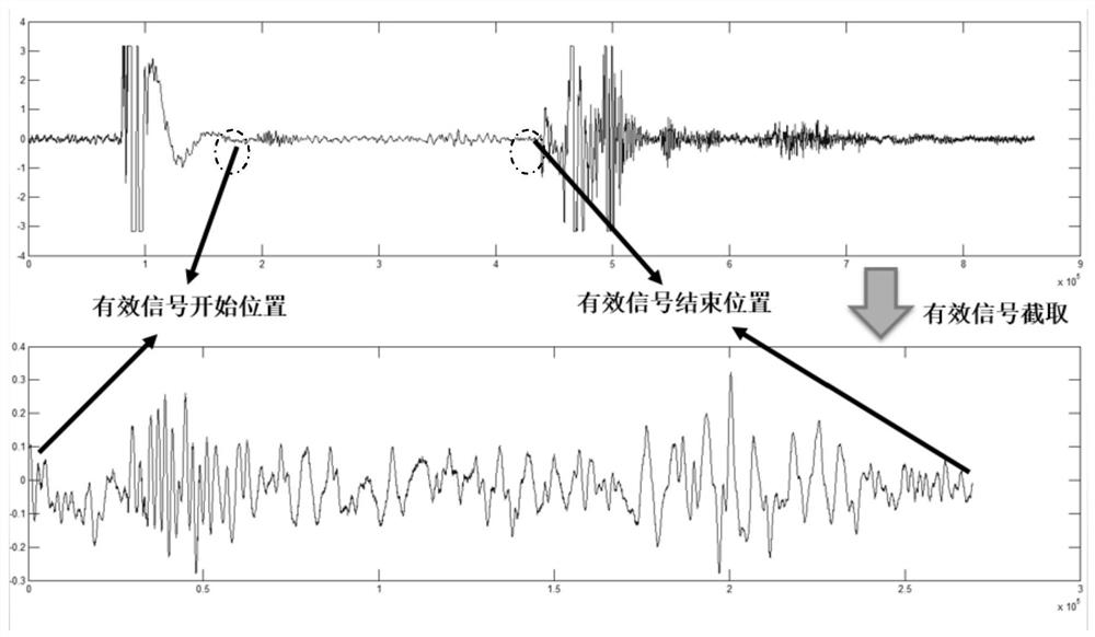 A noise anomaly detection method of air conditioner indoor unit based on time-frequency domain deep learning algorithm