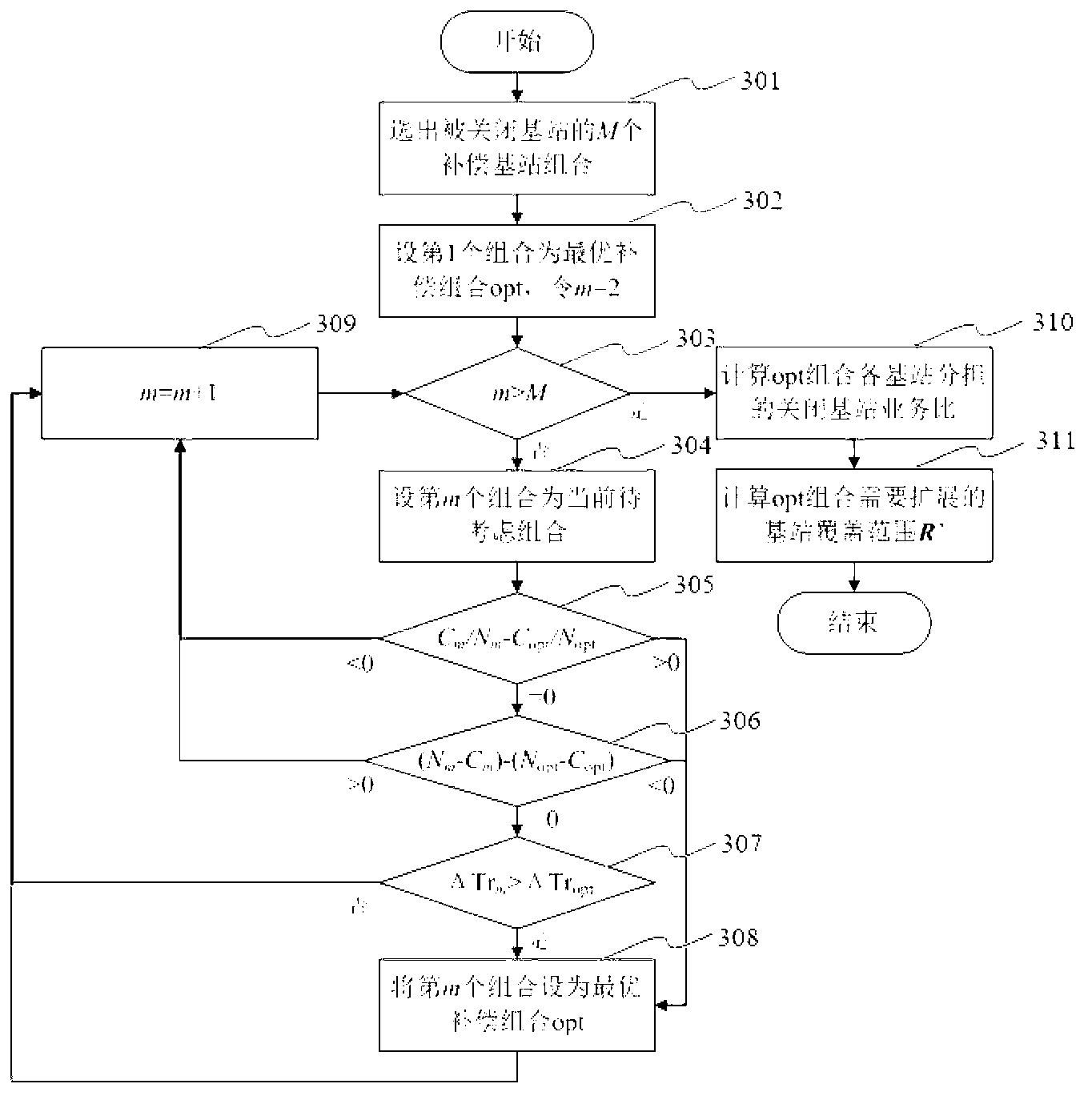 Method for energy conservation for wireless access network