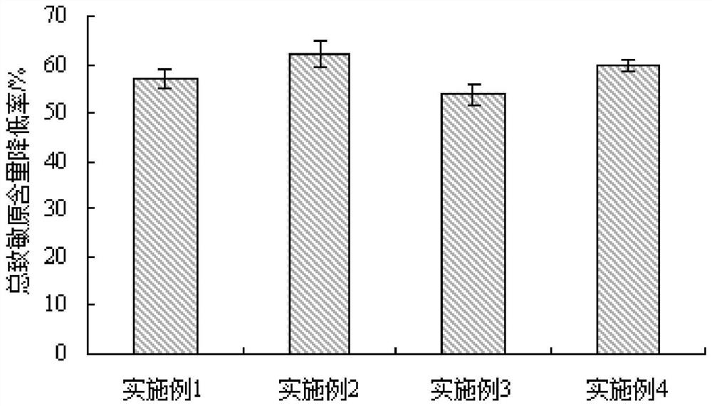 Non-thermal processing treatment process for reducing total sensitization of wheat flour