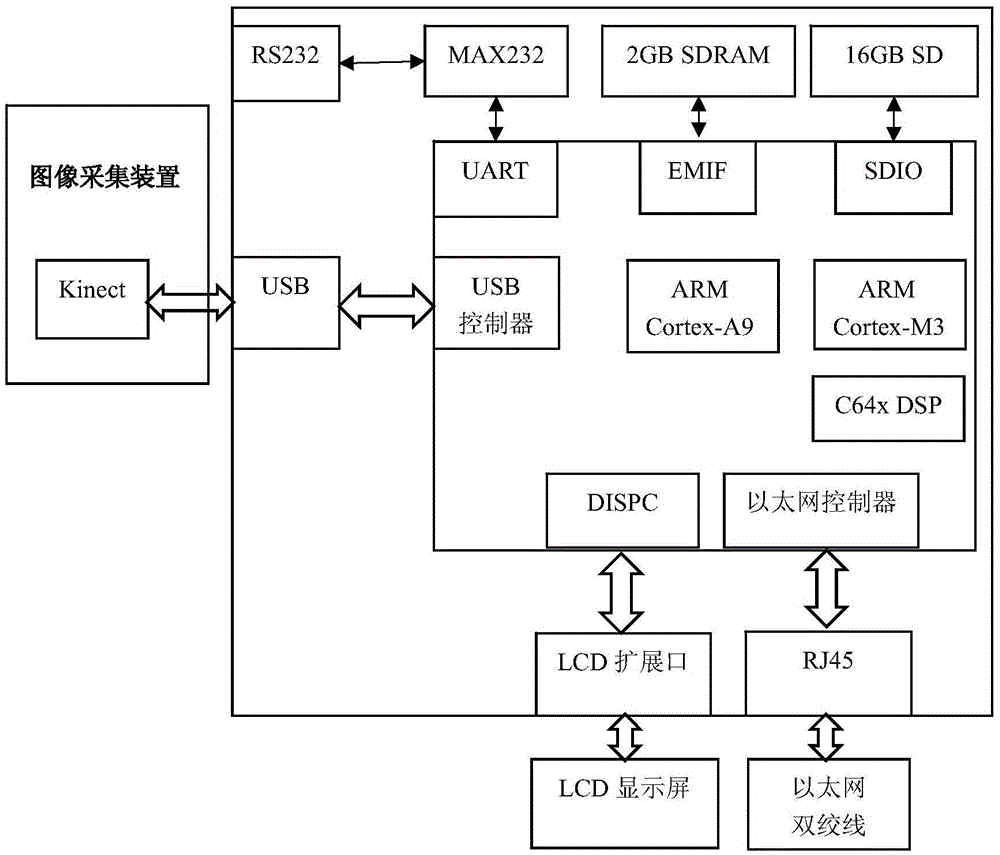 On-line detection device and method of mineral flotation froth flow velocity on the basis of three-dimensional visual information