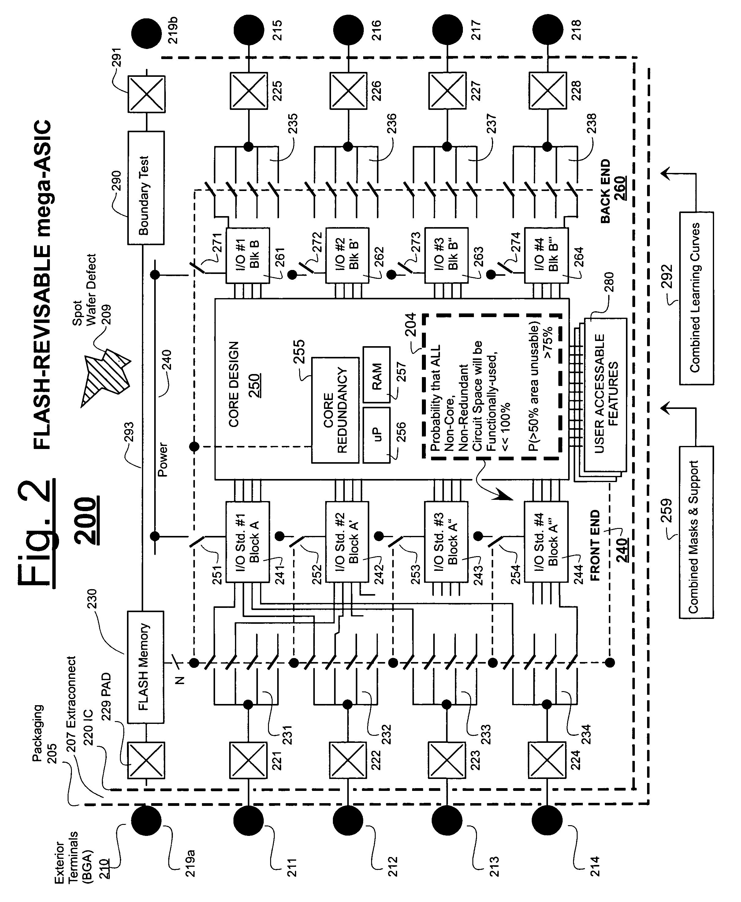 ASICs having more features than generally usable at one time and methods of use