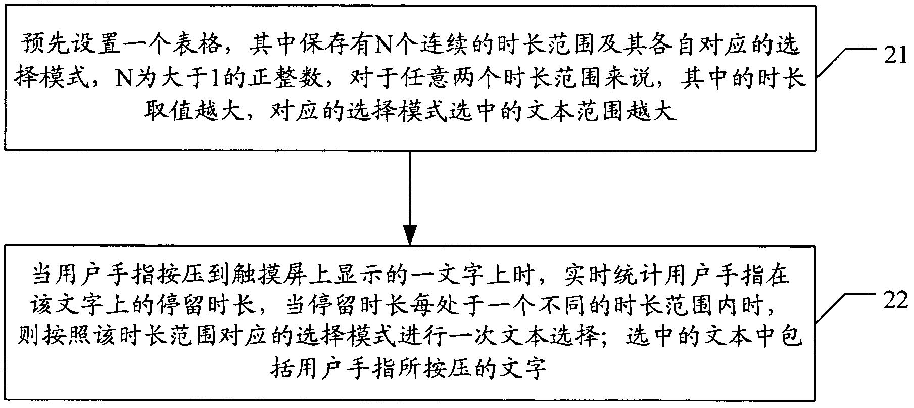 Text selection method and test selection device as well as picture interception method and picture interception device