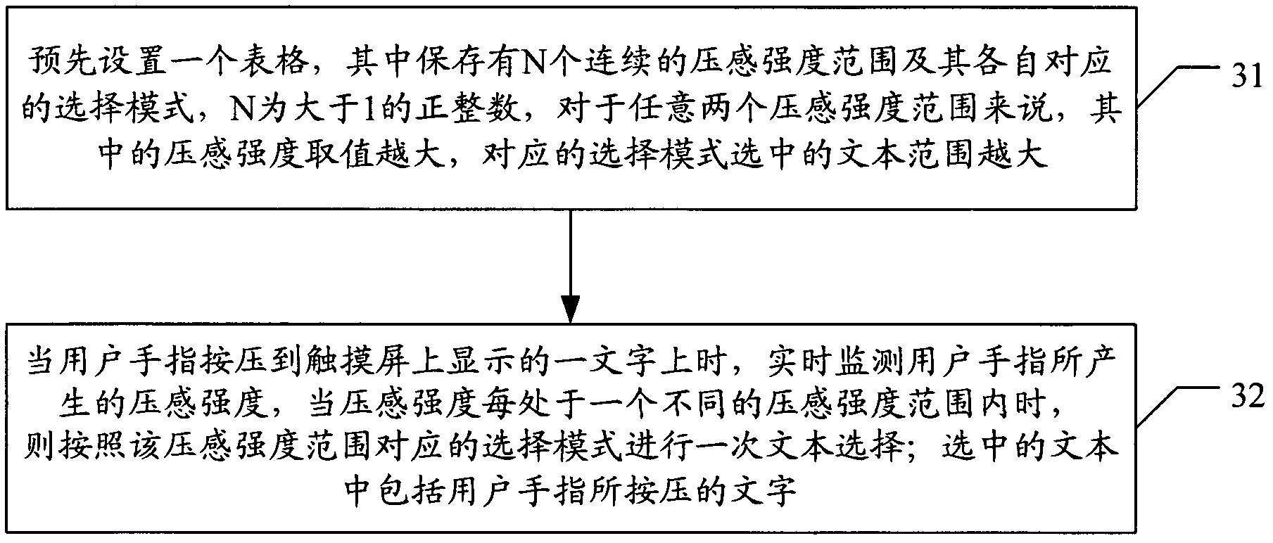 Text selection method and test selection device as well as picture interception method and picture interception device