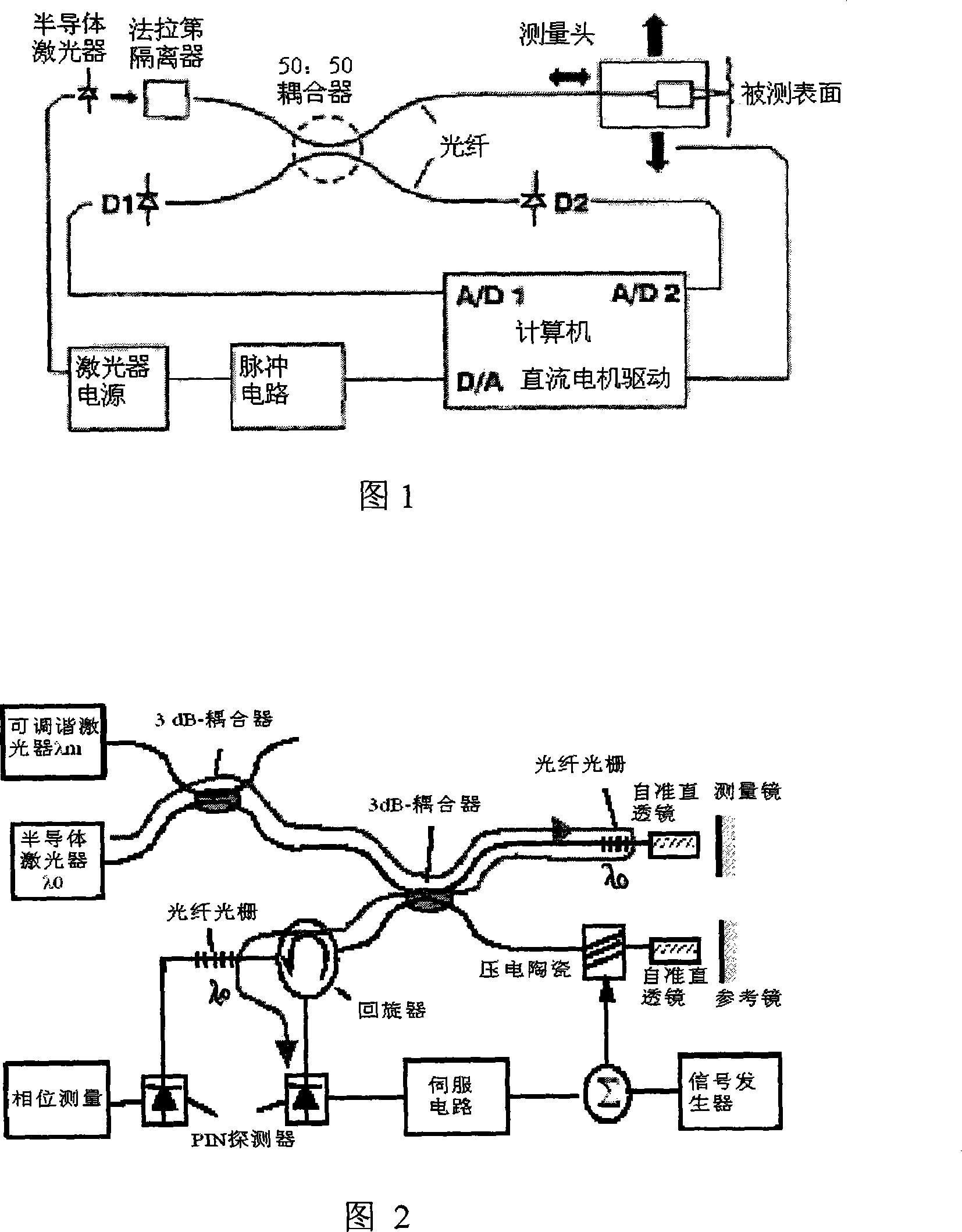 On-line measuring system using optical fiber grating synthetic wave for interfering step height