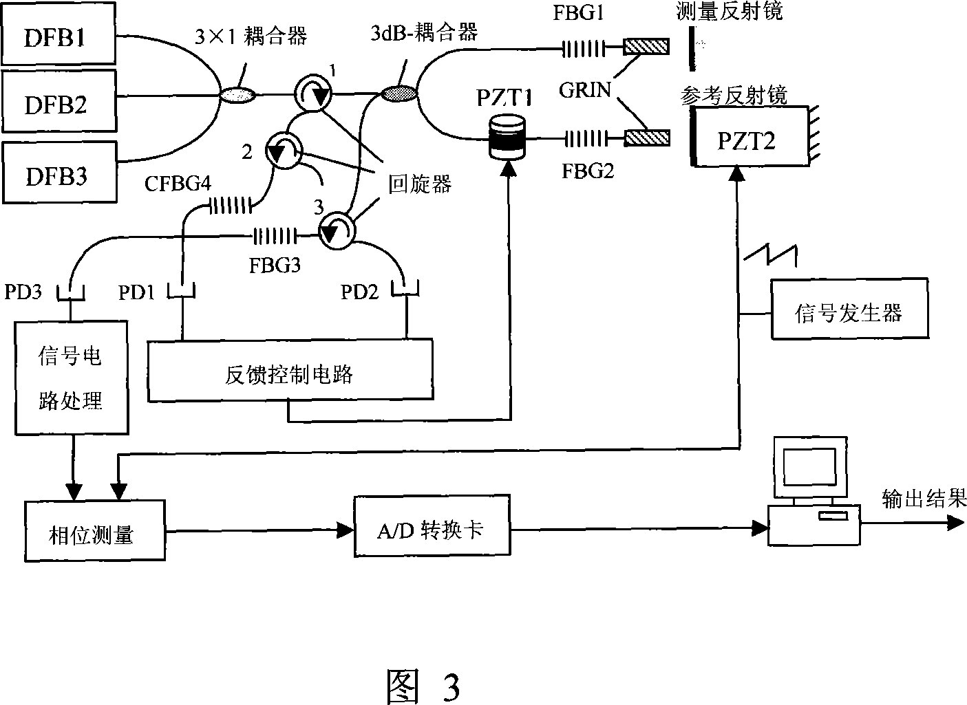 On-line measuring system using optical fiber grating synthetic wave for interfering step height