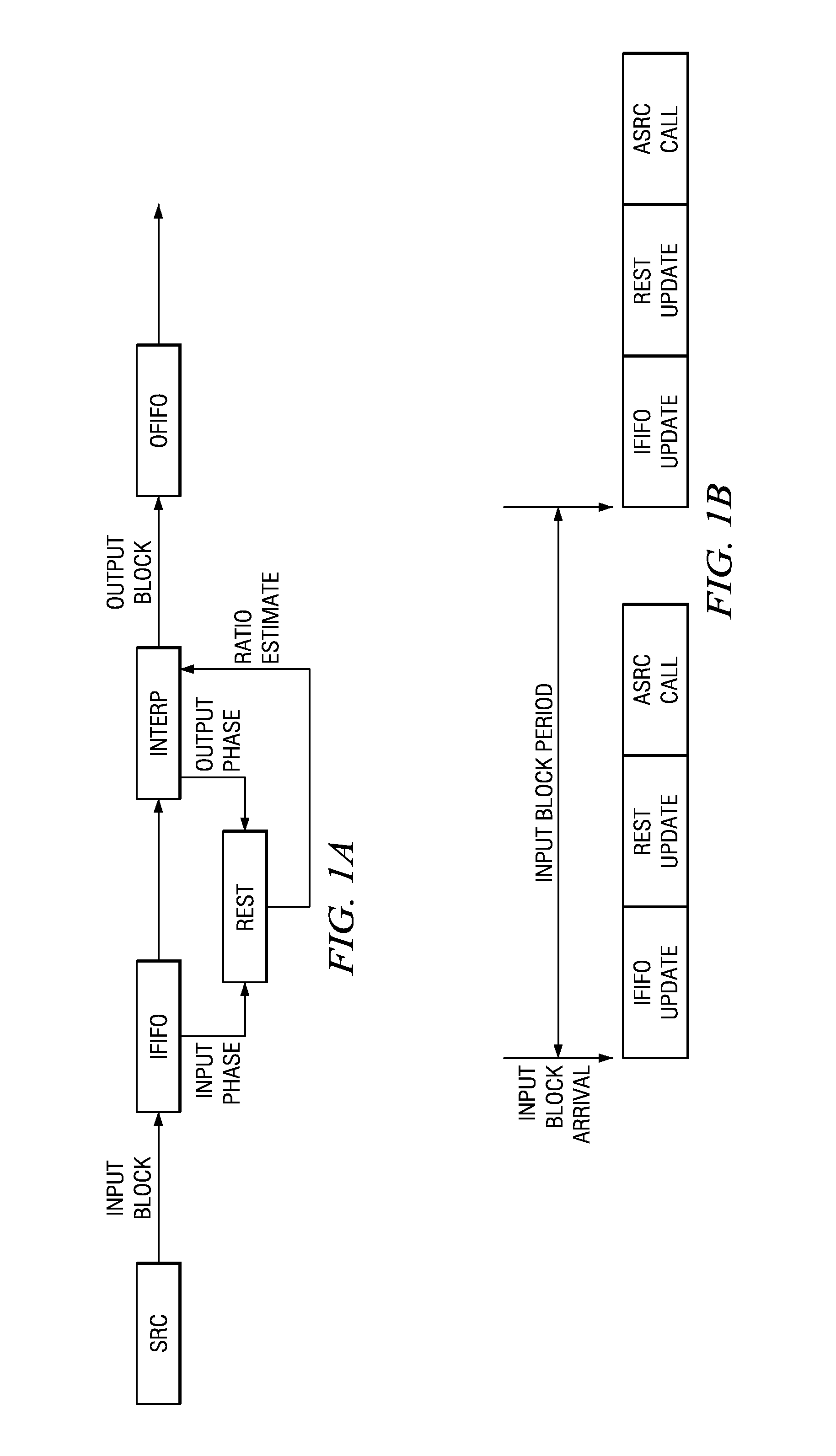 Asynchronous sampling rate converter