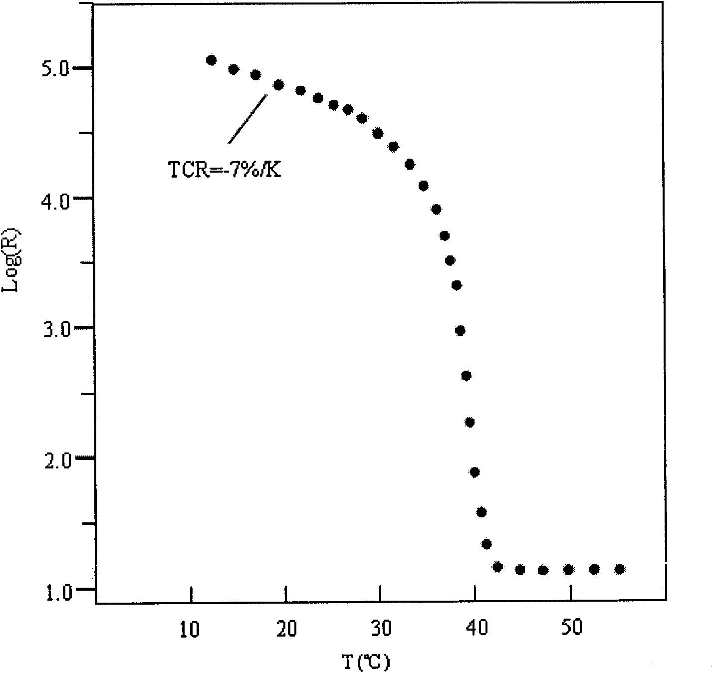 Method for preparing vanadium dioxide thin film with high temperature coefficient of resistance