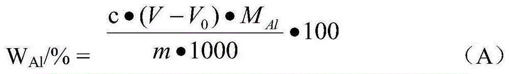 Method for directly determining aluminum content in aluminum-niobium alloy