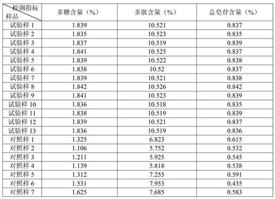 A kind of preparation method of sea cucumber active peptide powder