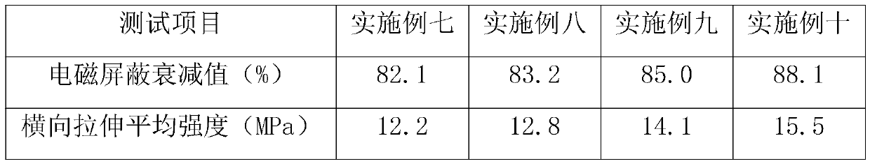 Anti-electromagnetic radiation antibacterial film adhered to protective clothing and preparation method thereof