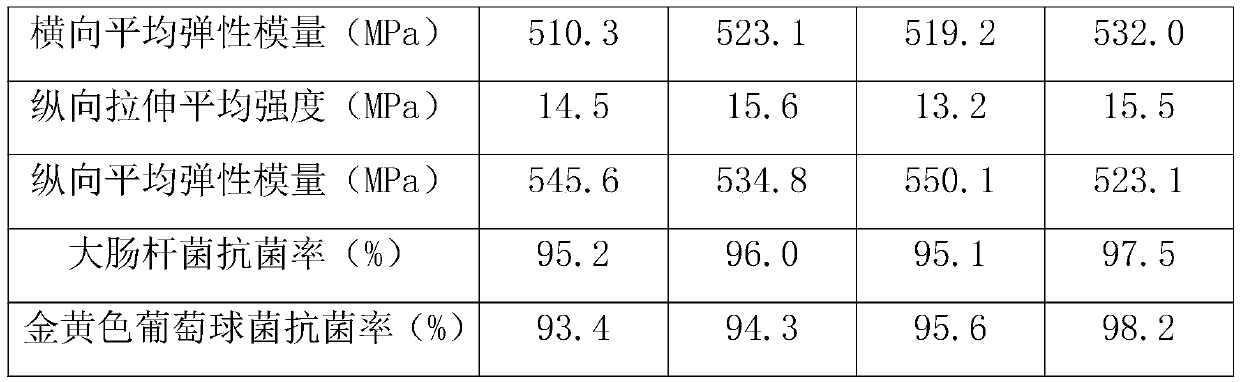 Anti-electromagnetic radiation antibacterial film adhered to protective clothing and preparation method thereof