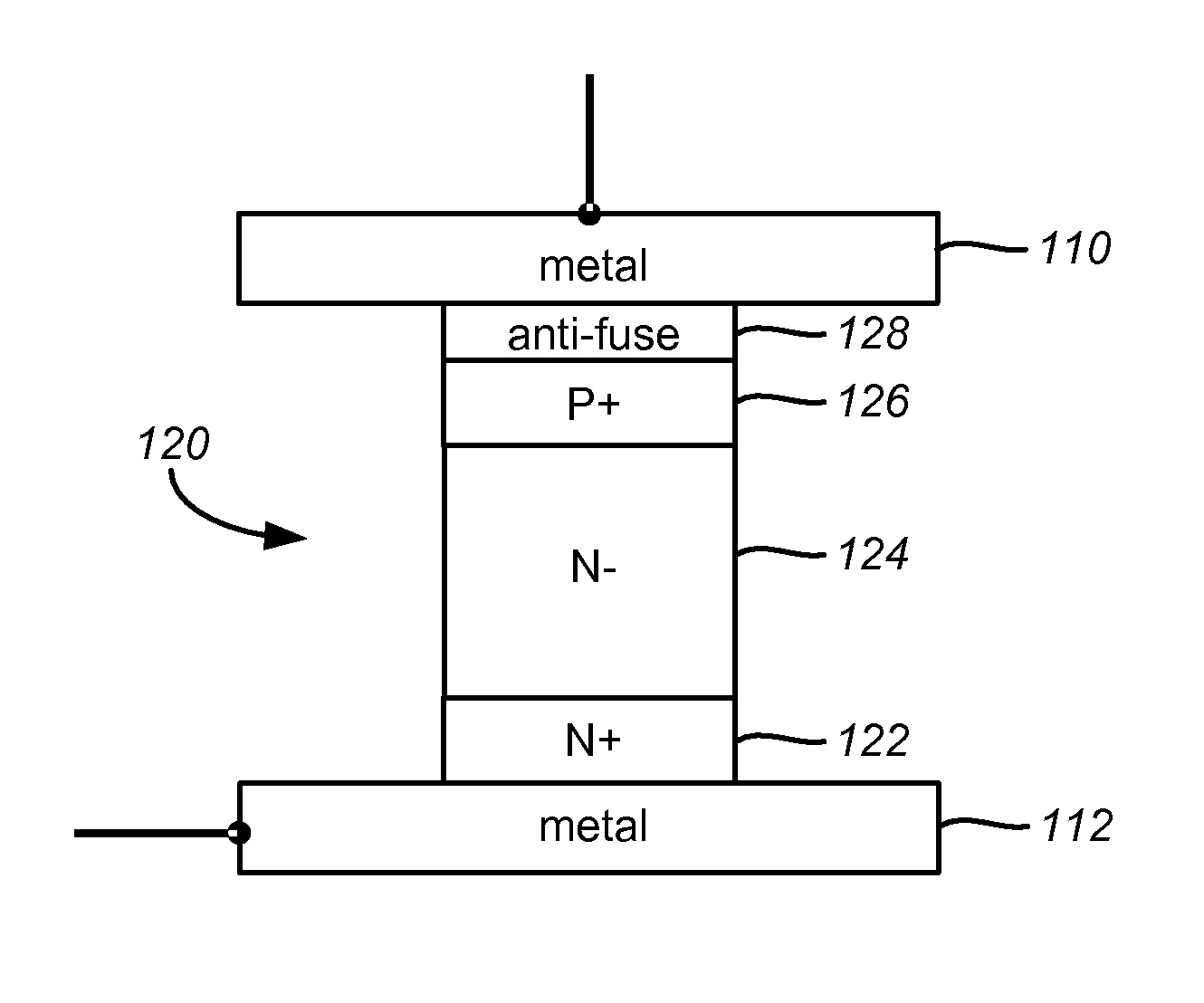 High bandwidth one time field-programmable memory