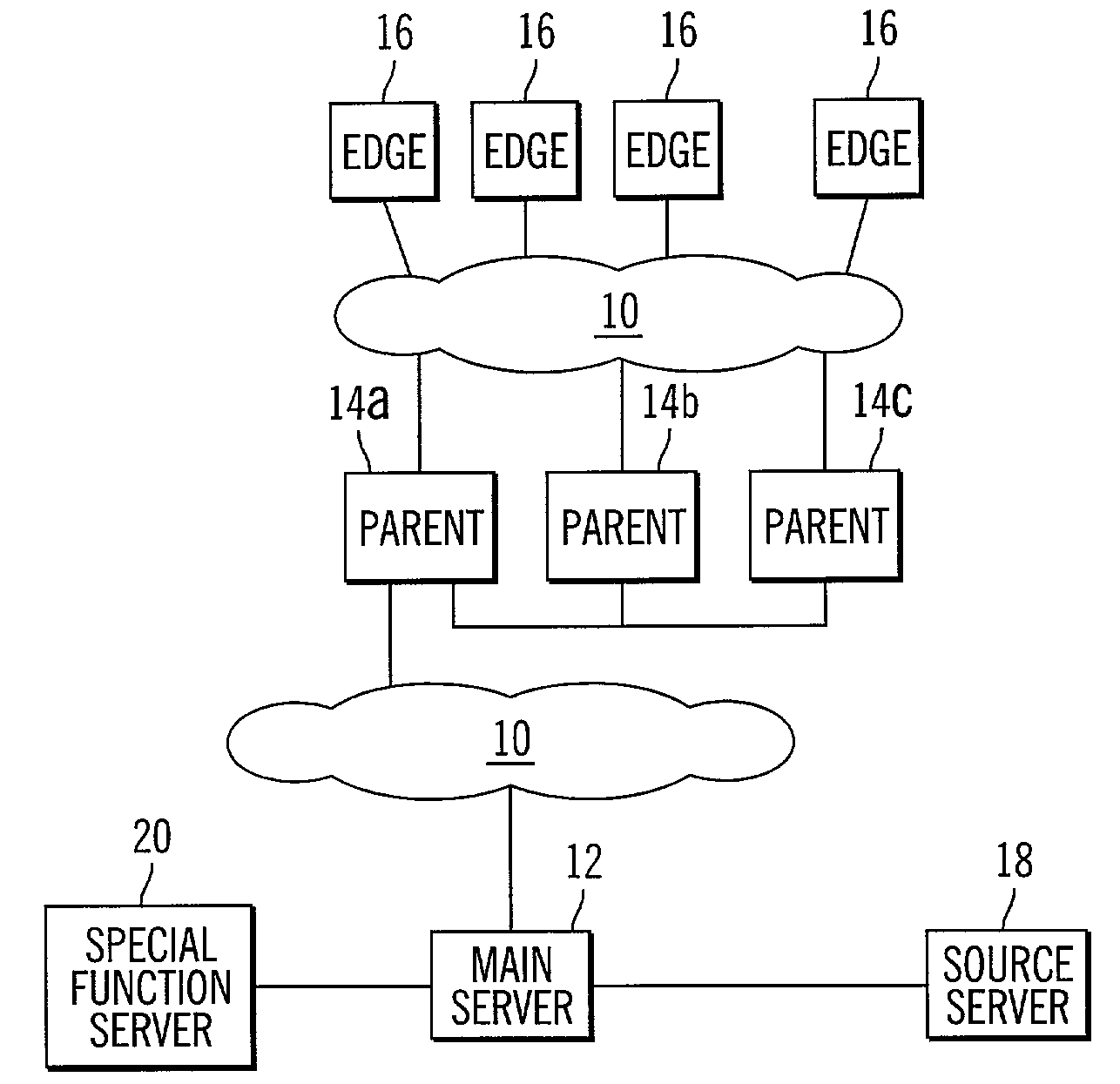 System and process for delivery of content over a network