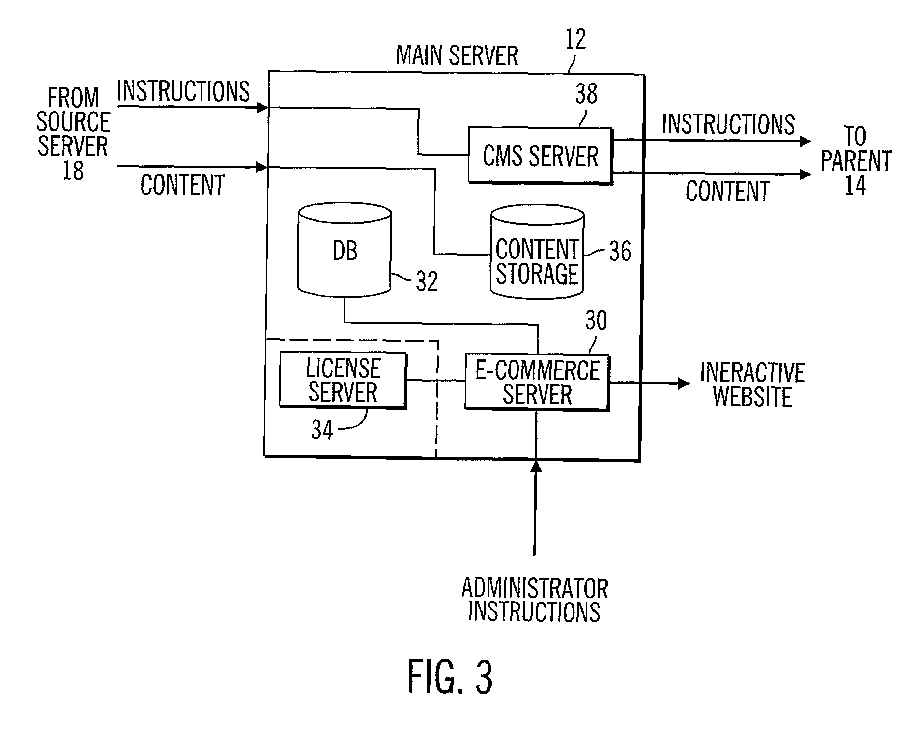 System and process for delivery of content over a network