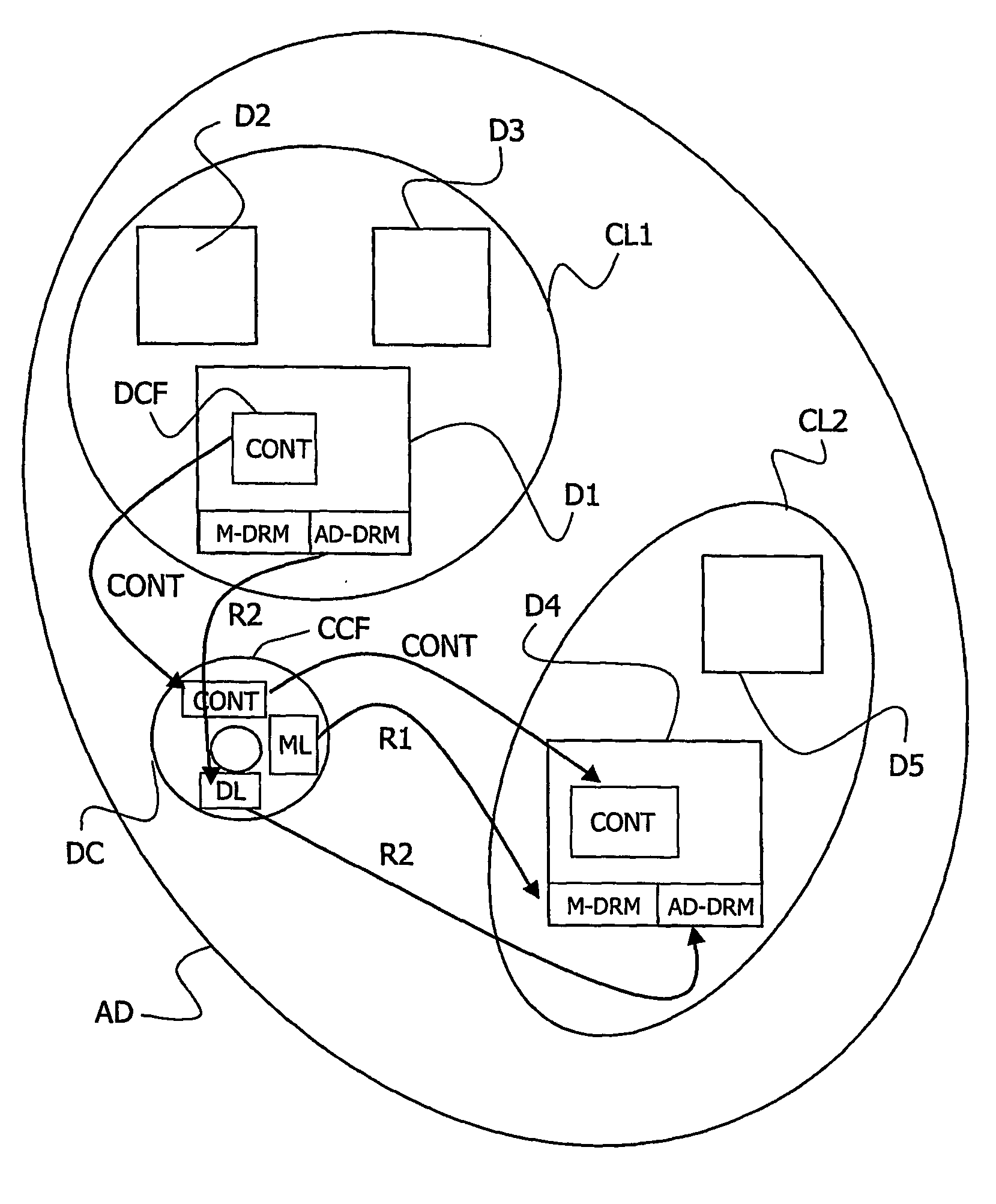 Data carrier belonging to an authorized domain