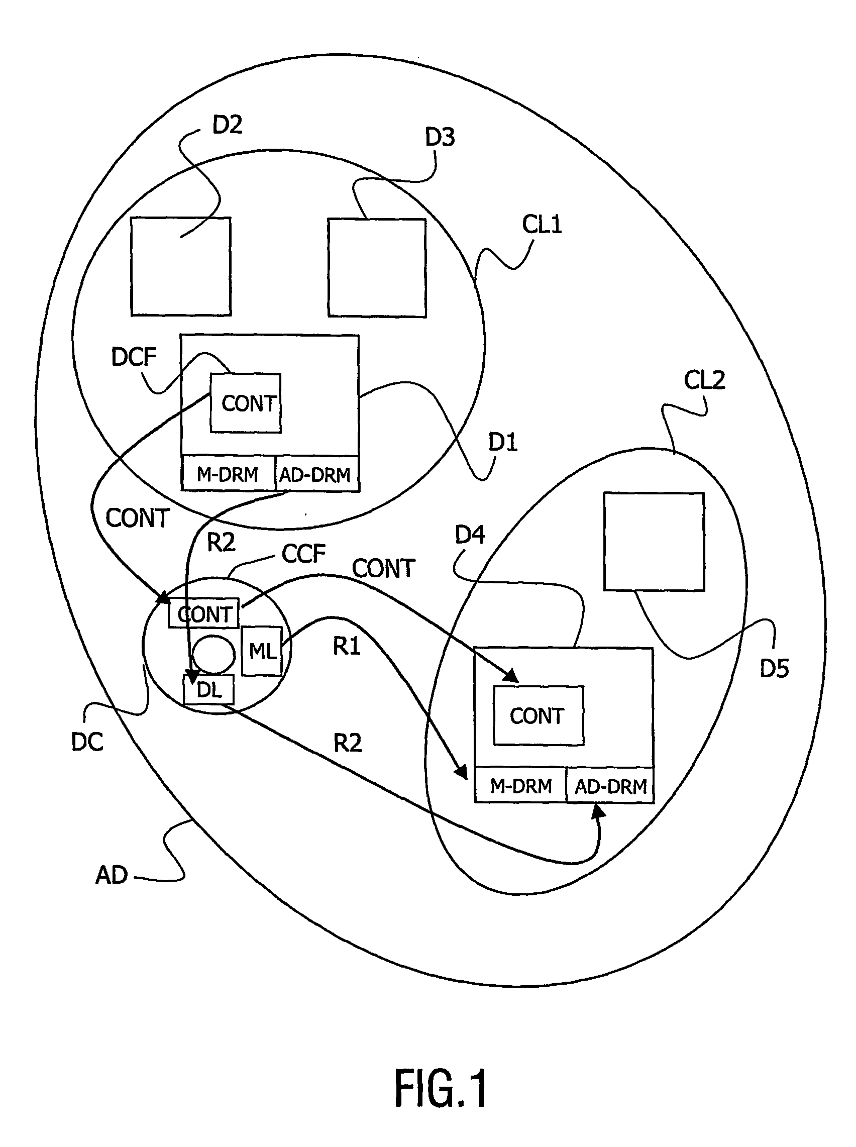 Data carrier belonging to an authorized domain