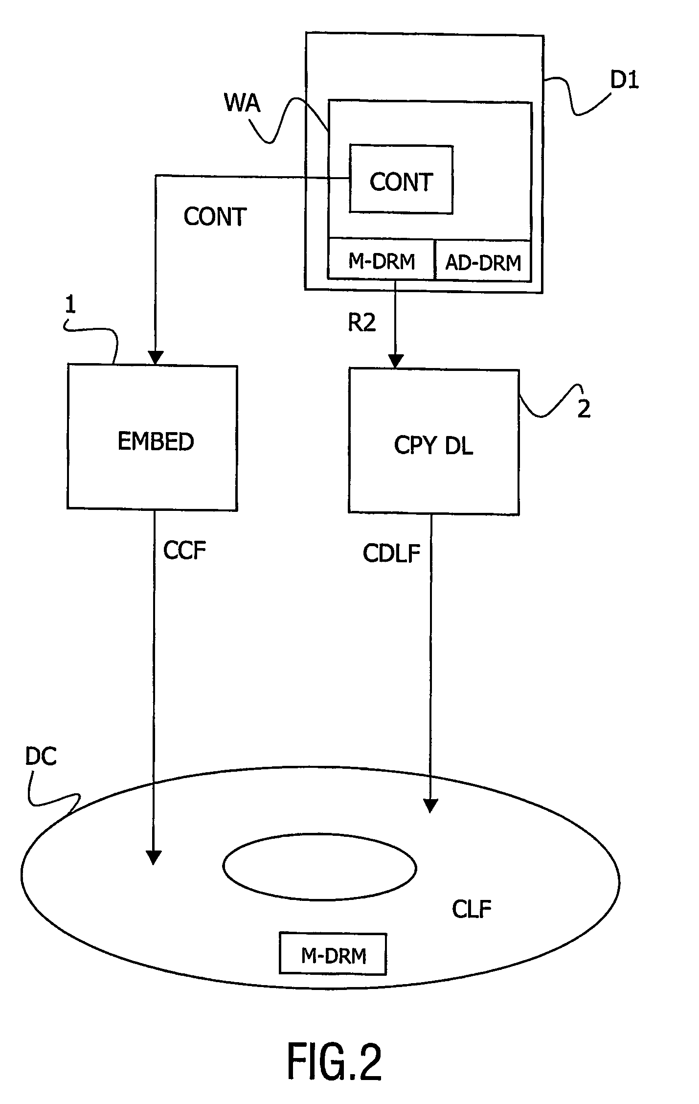 Data carrier belonging to an authorized domain