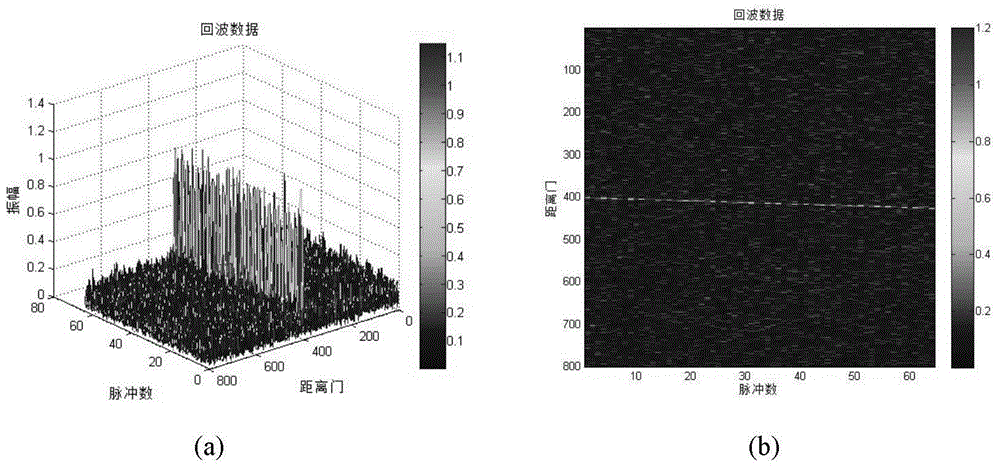 rmdcft-based space ultra-high-speed maneuvering target detection method