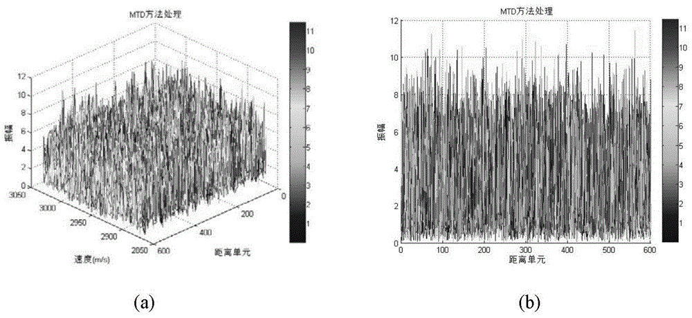 rmdcft-based space ultra-high-speed maneuvering target detection method