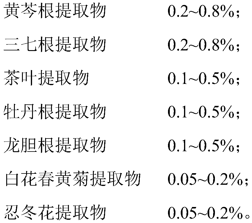 Plant composition with anti-allergic effect