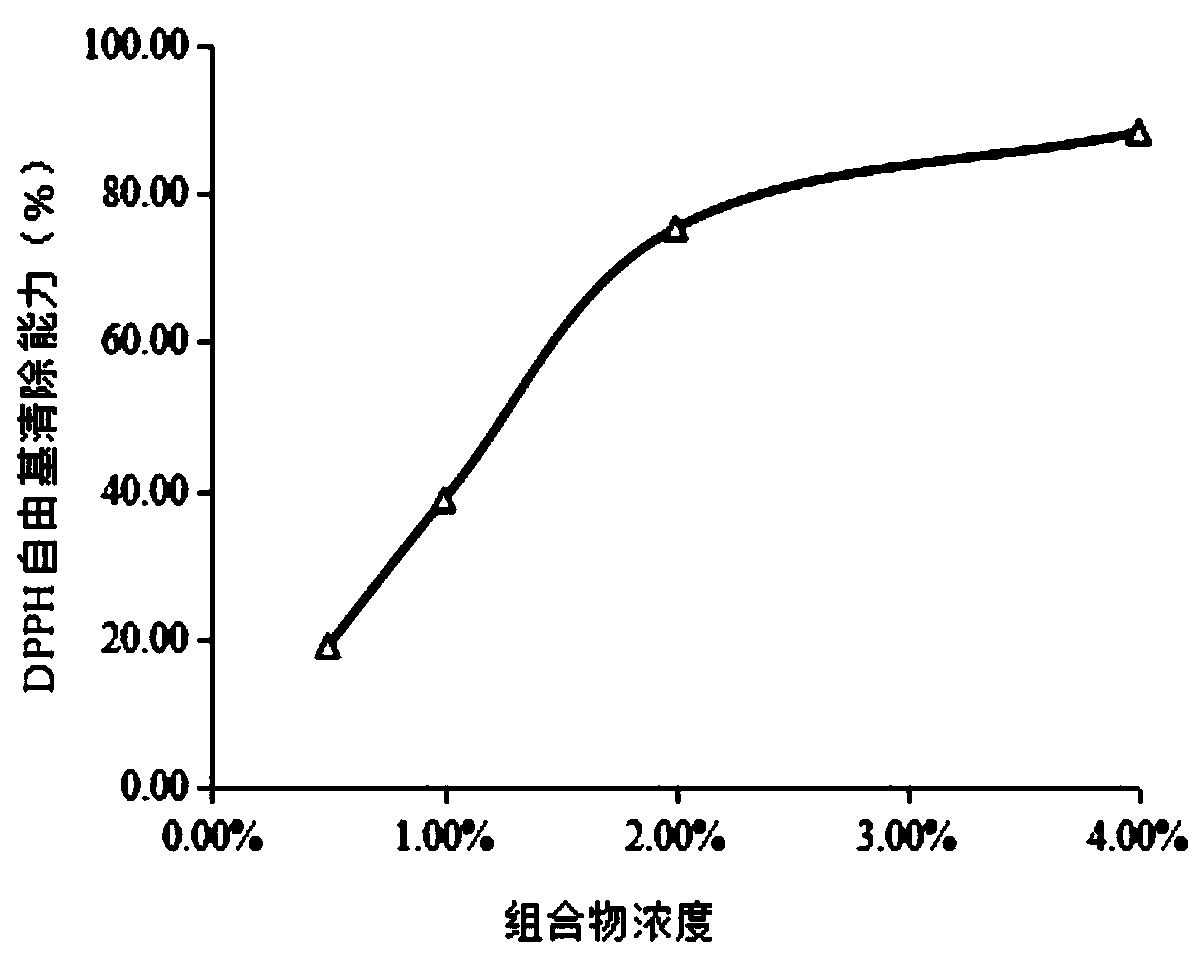 Plant composition with anti-allergic effect