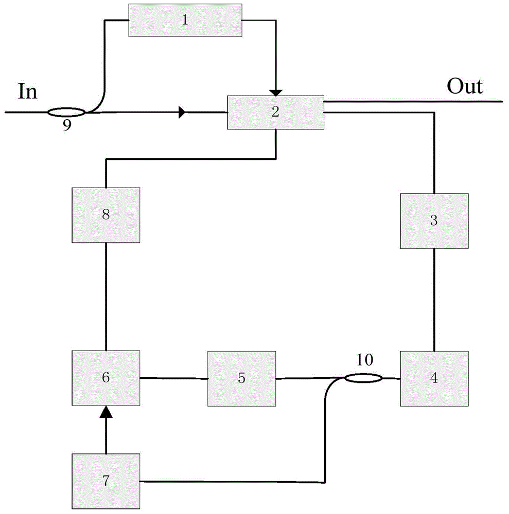 All-fiber laser pulse phase modulation device