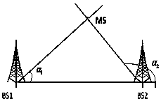 Mobile phone positioning system and method using field strength and differential fingerprint under macro base station conditions