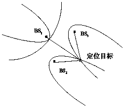 Mobile phone positioning system and method using field strength and differential fingerprint under macro base station conditions