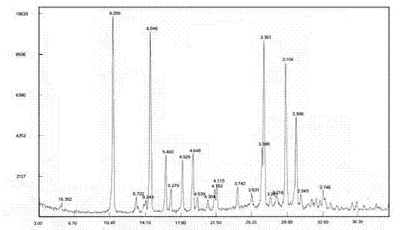 Novel crystal form for temozolomide, method for preparing temozolomide and medicinal composition of temozolomide