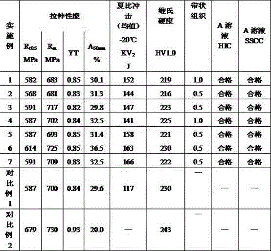 Hot-rolled steel strip for CT90 level continuous pipe and production method of hot-rolled steel strip